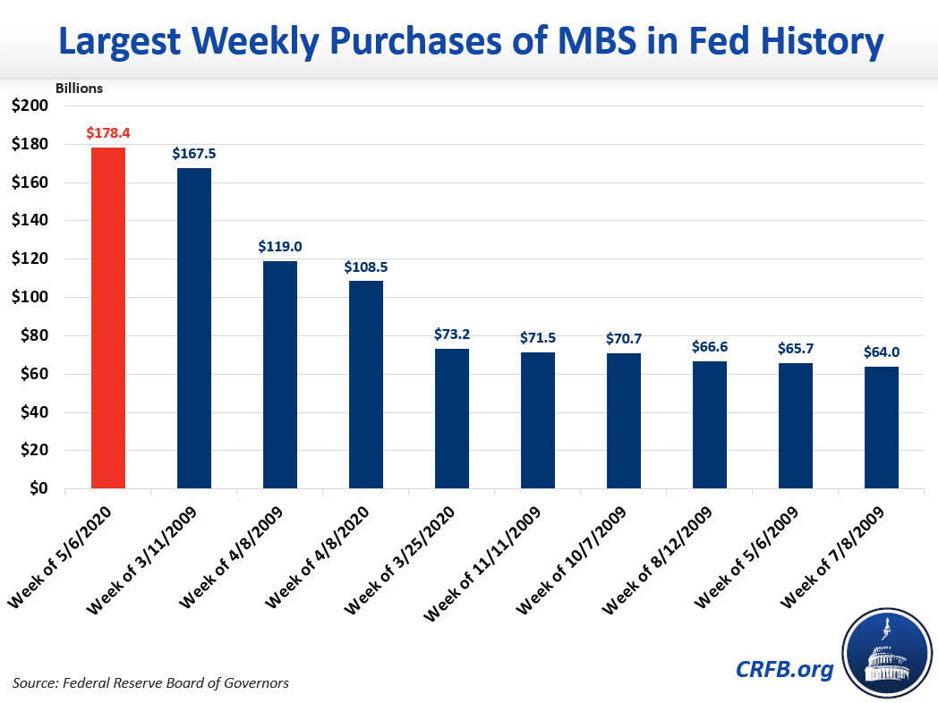 51+ is the fed still buying mortgagebacked securities MehwishMartino